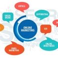 Internet Marketing Services