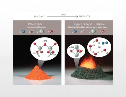 Ammonium Dichromate UK